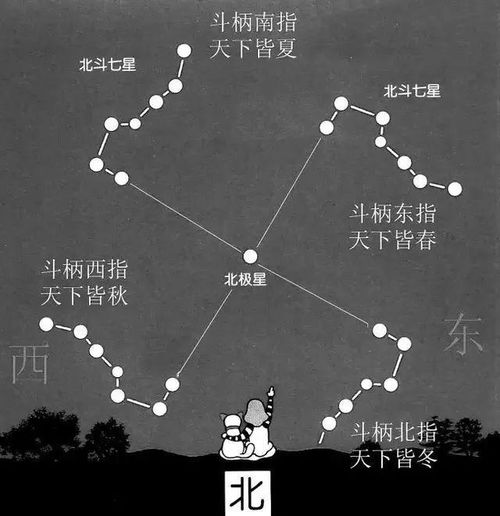 昼夜平分？骗鬼呢！