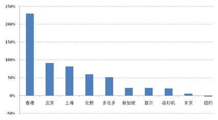 数据大杂烩