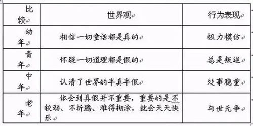 第三章：星座与生肖的跨界碰撞， 双鱼狗的宿命