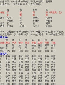 十二生肖文昌位大揭秘！不看后悔一辈子！
