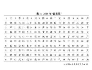 二、阮姓女孩周简单起名（乱入版）
