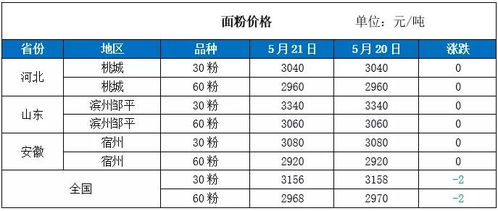 吉日表格——拿走不谢单是出了事儿别赖我