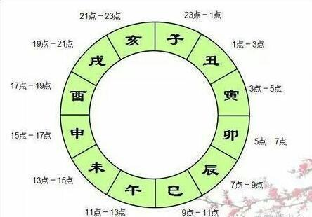 己土冬月八字各时辰出生的人走什么运最有利于调候？