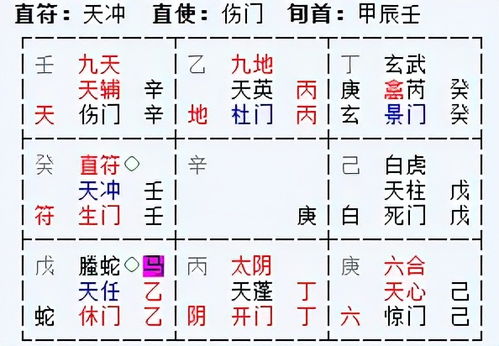 奇门遁甲那些神神叨叨的事儿