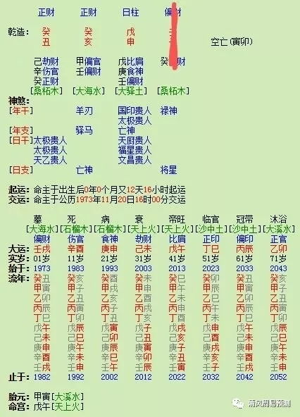八字命理如何分析郁闷八字，堪抑郁症八字命理有哪些特点？