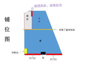 三角形铺位风水如何，适合开什么类型的店铺？