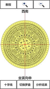 风水罗盘的指引