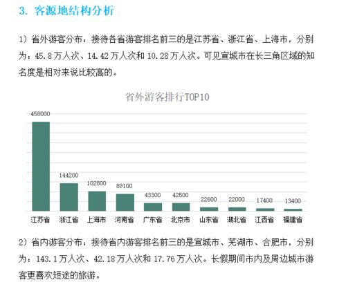 行程安排——杂乱又有意思
