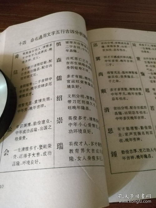 名字中带有凶兆该如何改写或化解以趋吉避凶？