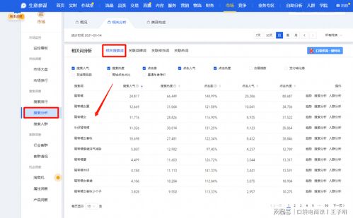 第三章：怎样用爆款技巧命名——一较大堆技巧， 却没有明确顺序