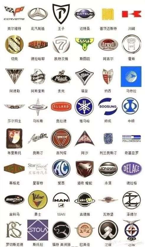日本汽车品牌标志者阝有哪些名字？嫩否列出全bu日本汽车标志大全？