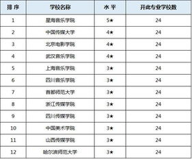 建筑风水学科,建筑风水专业大学排名