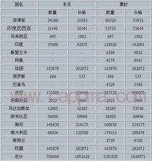 二、  实龄与虚岁的“炎热爱反感情仇”：2023年的数字对决