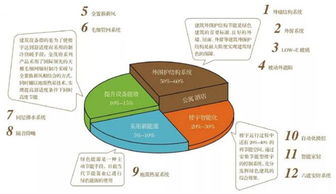 第四招：光触媒——科技的力量