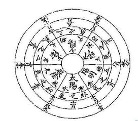 黄帝内经中提到的五气具体指的是哪五种气？