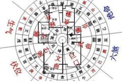 十二生肖的来历及排列顺序是怎样的？