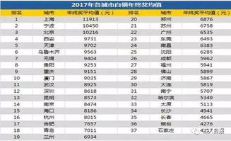 莱西至上海旅游专车，开启您的旅程