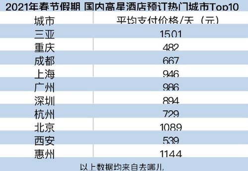 面对高价，我们该如何选择？
