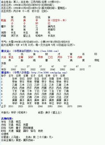 八字的基本堪法,八字里面