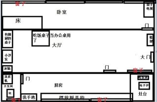 大门怎么开风水好,大门怎么开风水好