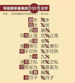 噪音测试——给你几个杂乱但又很酷的名字示例：