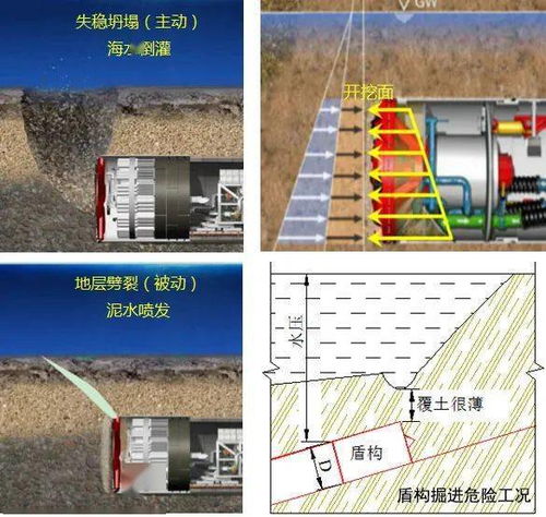 隧道风水管布置,隧道风水管布置
