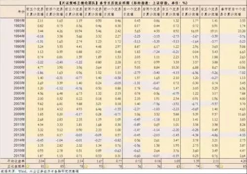 2026年安康免费姓名测试配对，2026年姓名配对宜忌有哪些注意事项？