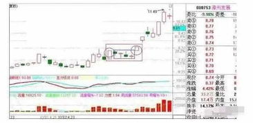 五、  案例琢磨