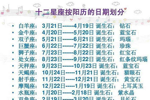 附录：十二星座日期表