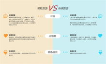 先说机票——到底要花多少钱？