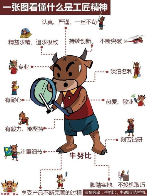 将痴呆懵懂这一特质对应到哪个生肖？