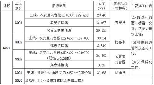 a) 蚌埠工业生产与旅行融合