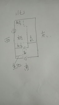 属猪人买楼时，卧室吉凶方位图解大全中，哪个方位最适合作为最佳居住方位？