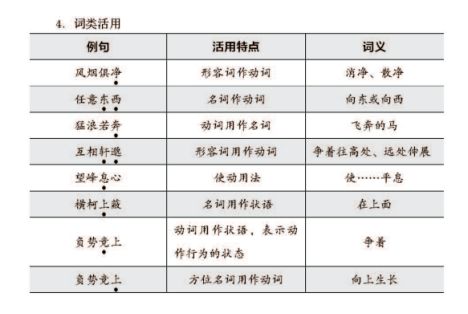 风水补益：怎样让你的成就翻倍？
