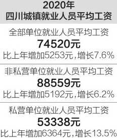 东北哪个城里更胜一筹？这是个问题