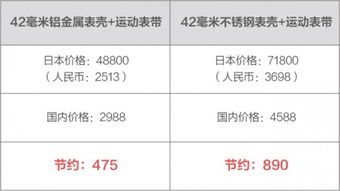 价格差为啥这么大？航空公司套路深似海！