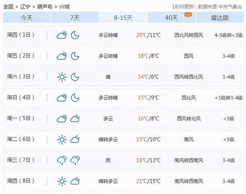 五、 第四天：云台山——爬山狂奔+红石峡的“自然鬼魂”