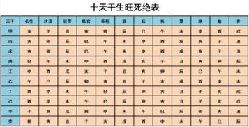 婚姻宫落在几宫如何判断？7宫婚姻宫代表什么含义？