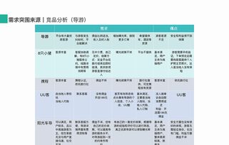 2、 管家式定制：个性化旅行的魅力