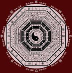 请问风水学中六大掌诀和七掌诀具体内容是什么？