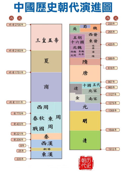 四、 实用表格：挑选 “良好听” 胡姓名时要避开的雷区 🚫🚫🚫  （随手写的）