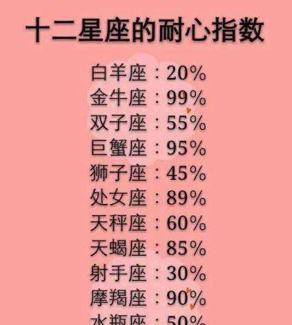 处女座：完美主义的强迫症患者