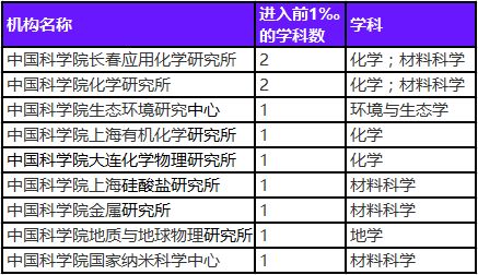 科学研究视角下的质疑