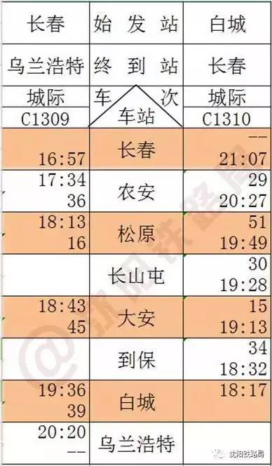 时间都去哪儿了？车次信息大乱炖