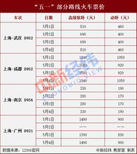 第一招：错峰不是“避开节假日”， 是“避开节假日前一天”
