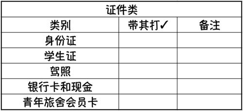 衣物类