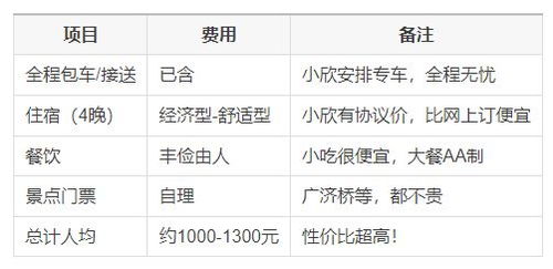 一、前期准备——先把钱袋子掏空还是掏点儿？