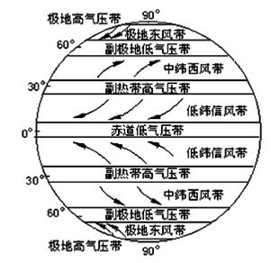 前言：别把风水当成迷信