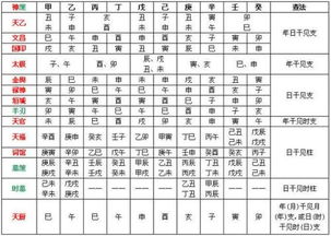 八字缺土取名，有没有适合微信昵称的建议？