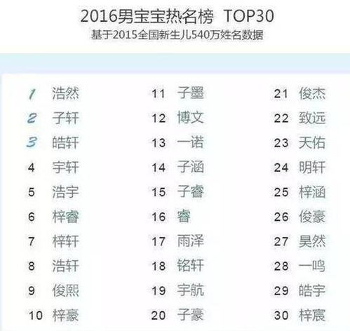 二、宝宝起名：千锤百炼后的独特诗篇